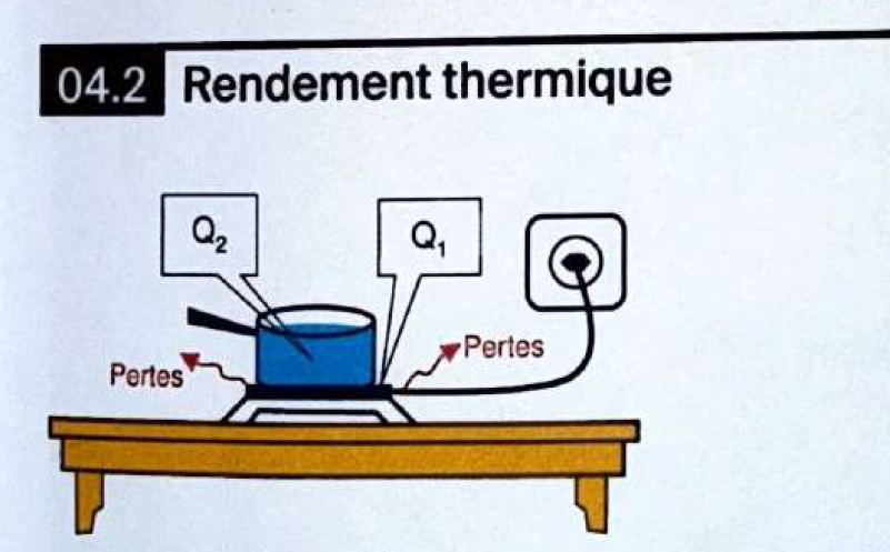Rendement thermique